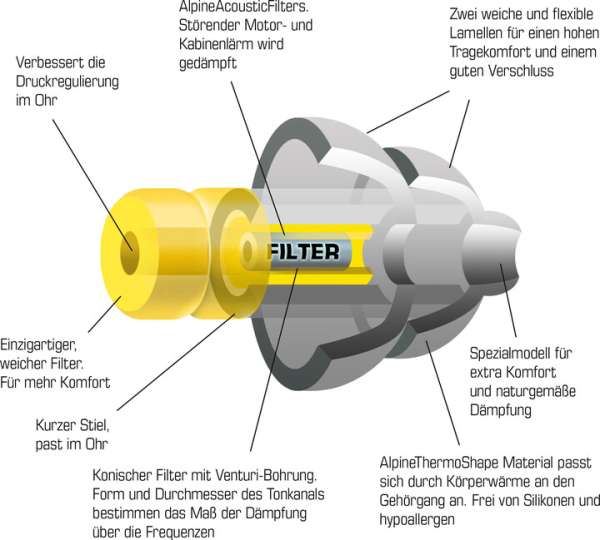 Alpine FlyFit füldugók