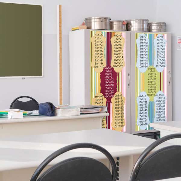 Bútor matrica - Szorzótábla