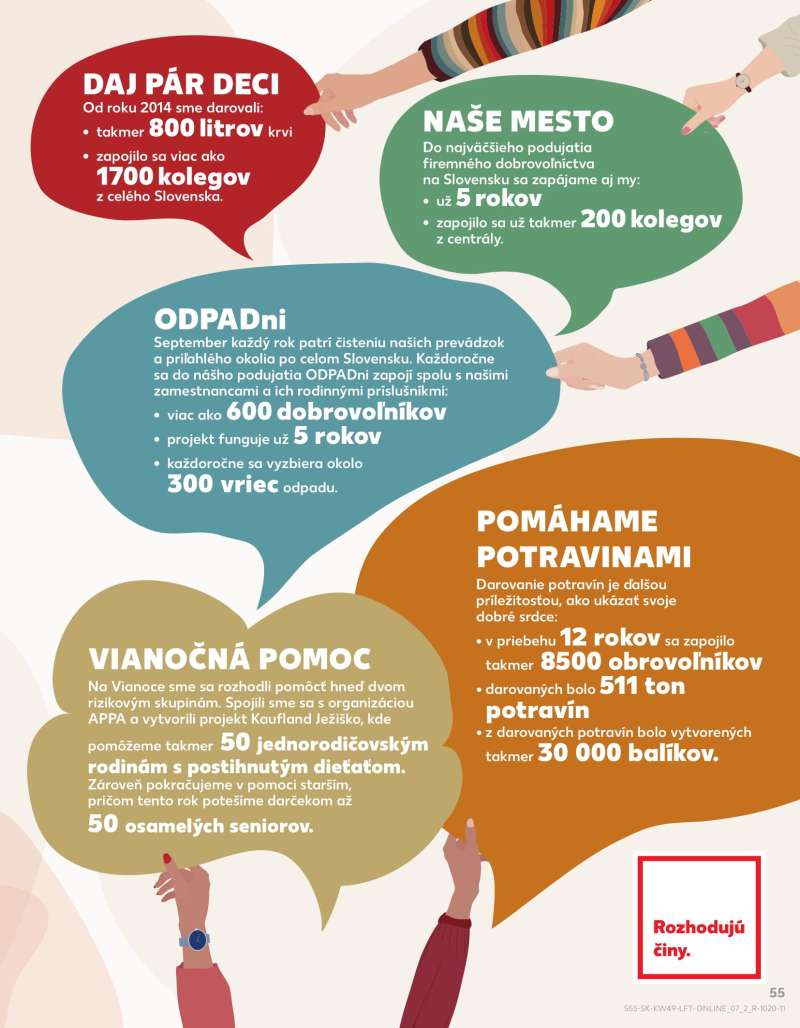 Kaufland Szlovákia Akciós Újság 55 oldal