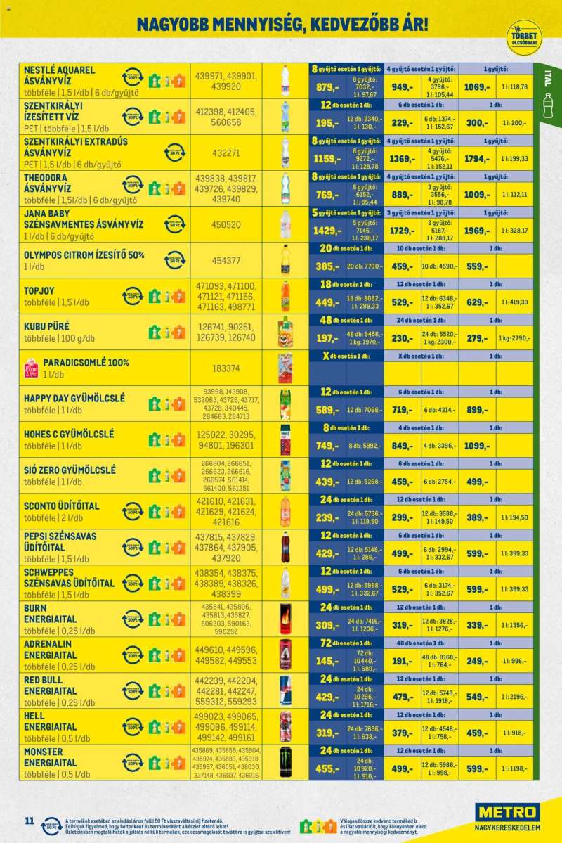 Metro Nagy Ajánlatok Kiskereskedőknek 11 oldal