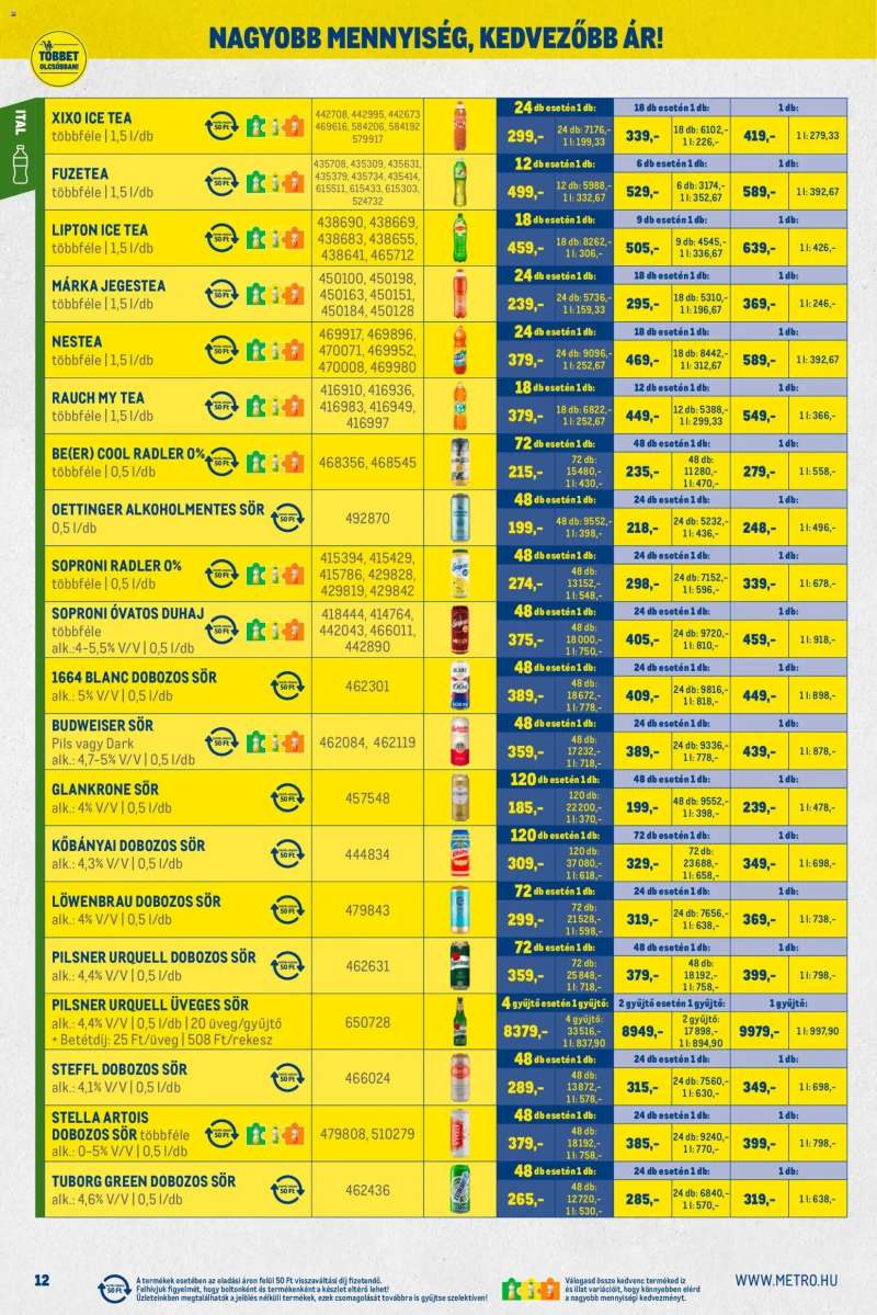 Metro Nagy Ajánlatok Kiskereskedőknek 12 oldal