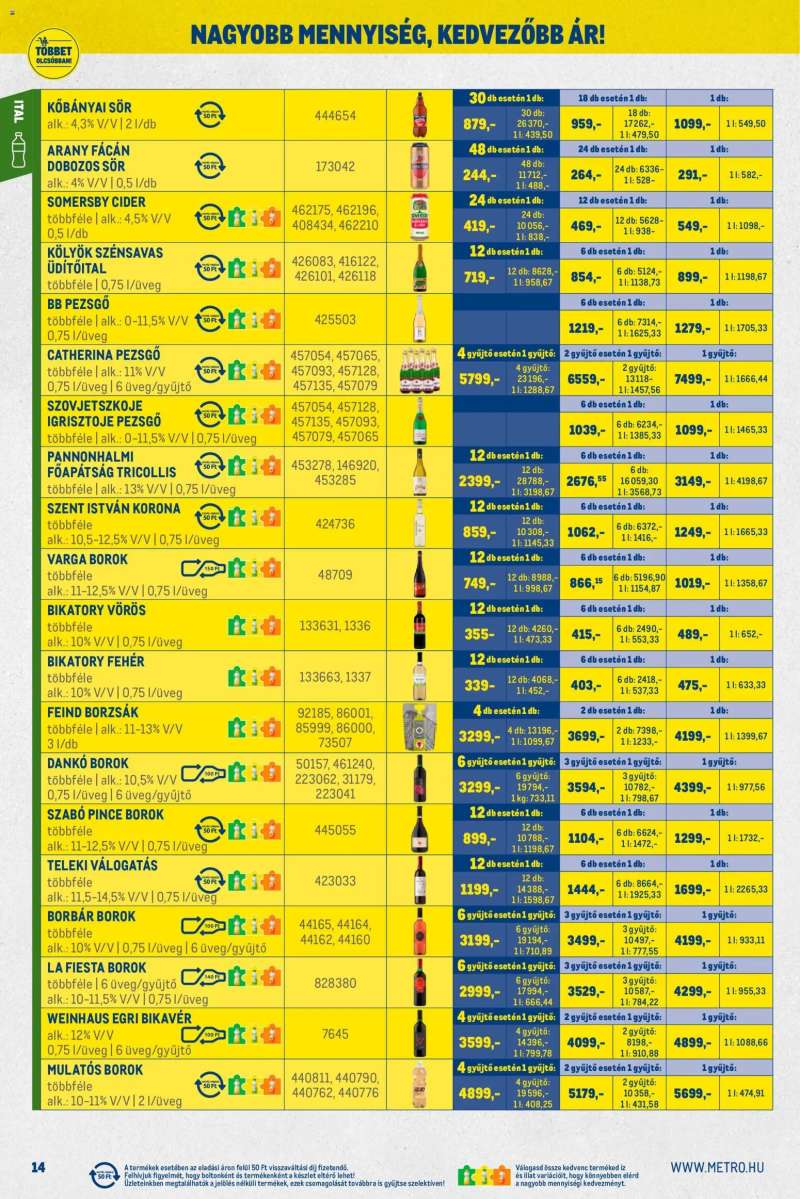 Metro Nagy Ajánlatok Kiskereskedőknek 14 oldal