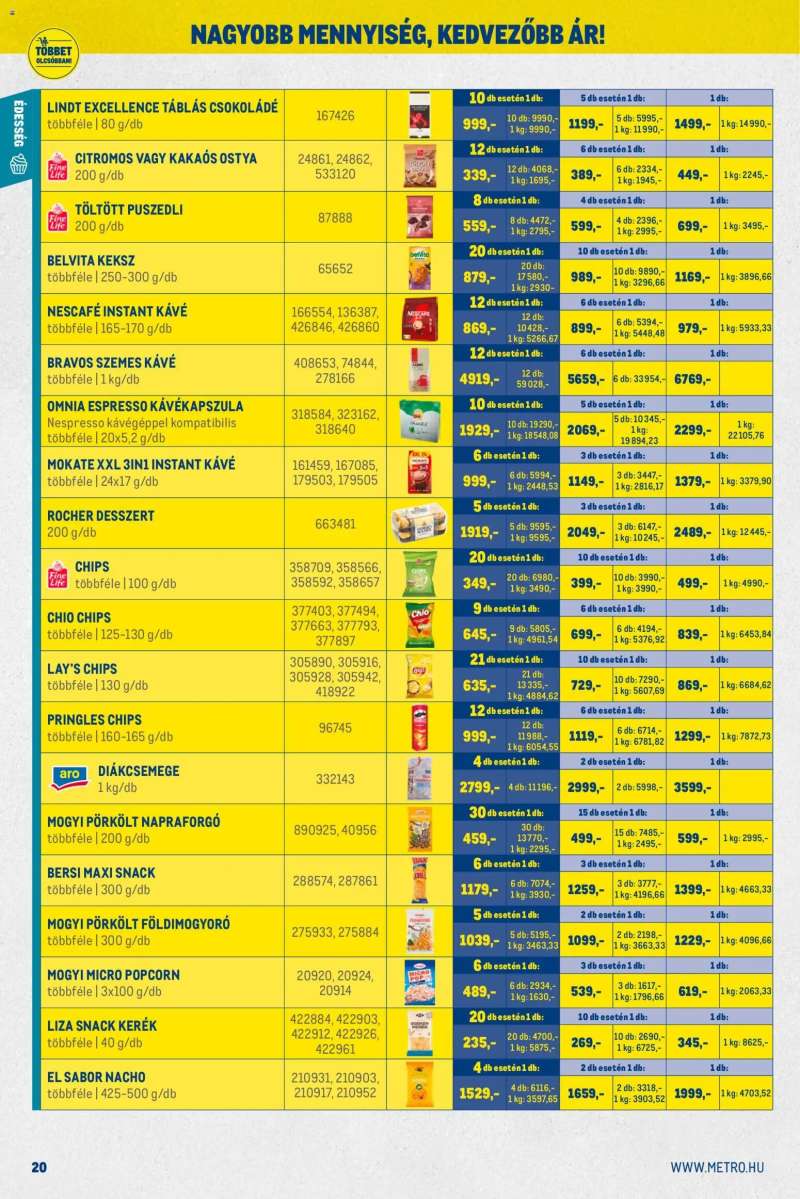 Metro Nagy Ajánlatok Kiskereskedőknek 20 oldal