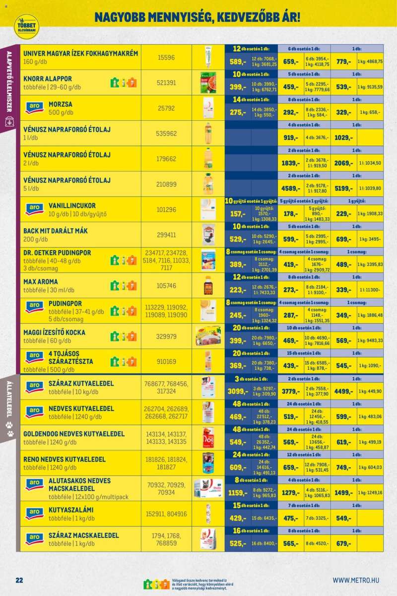 Metro Nagy Ajánlatok Kiskereskedőknek 22 oldal
