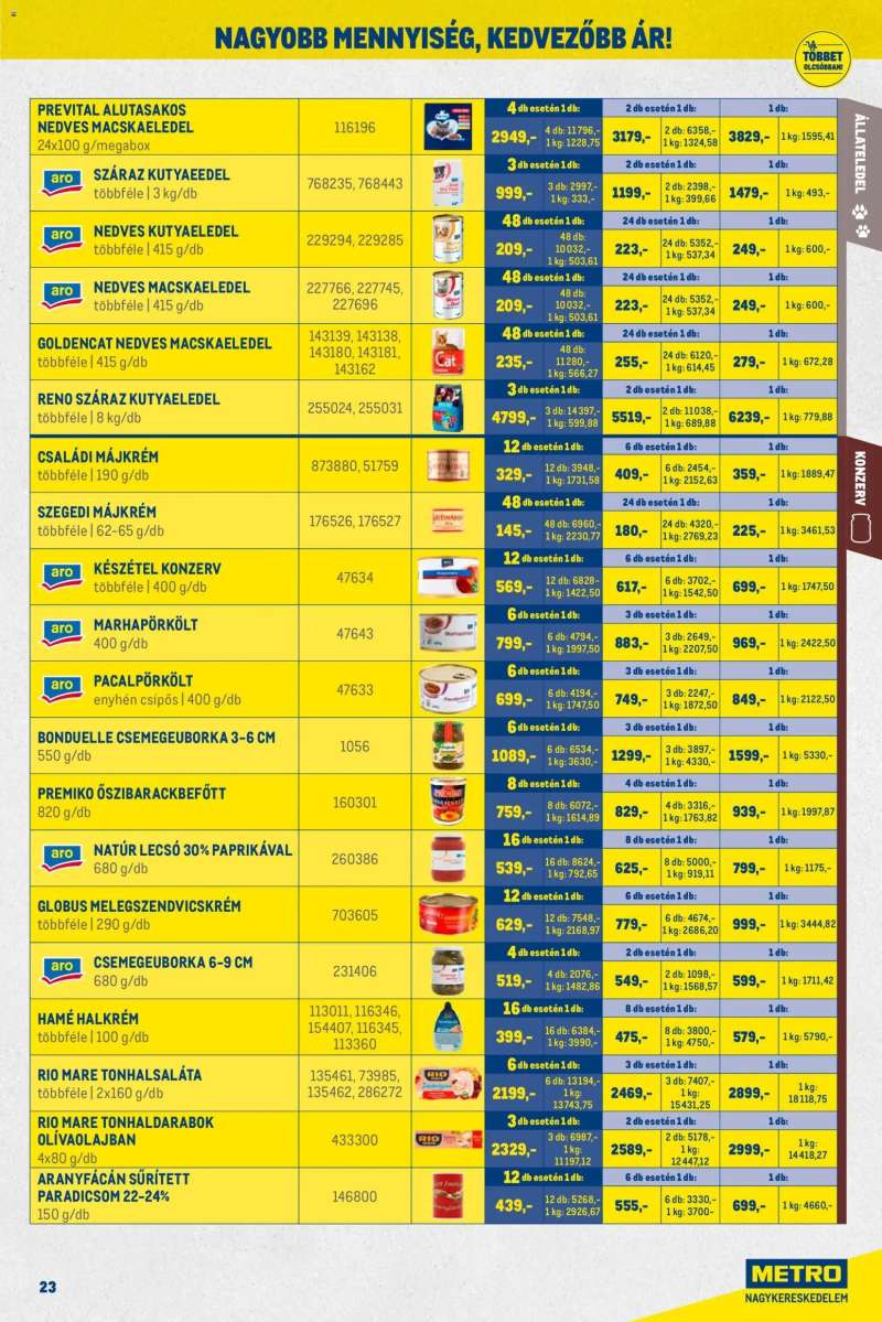 Metro Nagy Ajánlatok Kiskereskedőknek 23 oldal