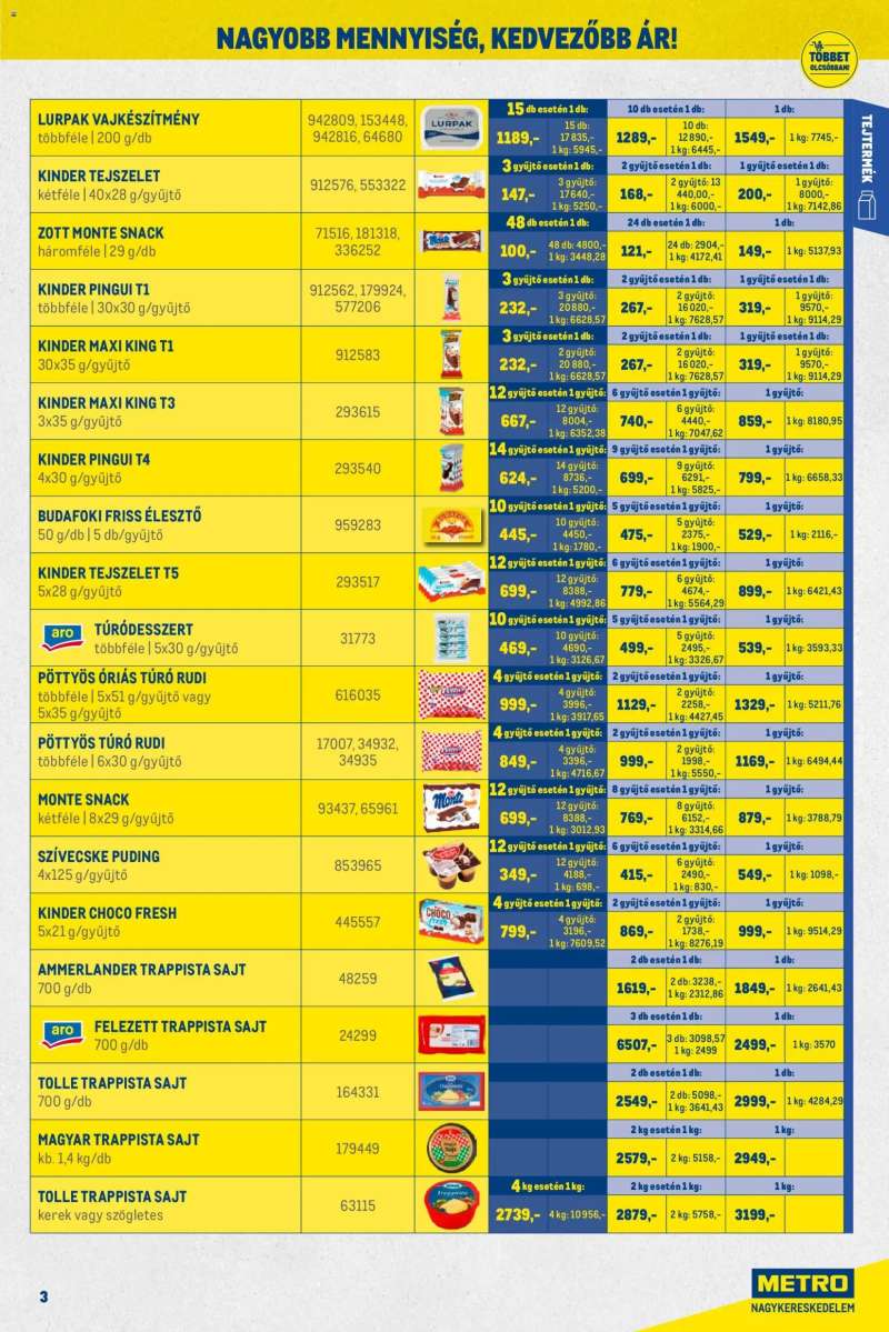 Metro Nagy Ajánlatok Kiskereskedőknek 3 oldal