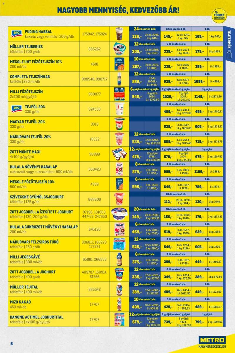 Metro Nagy Ajánlatok Kiskereskedőknek 5 oldal