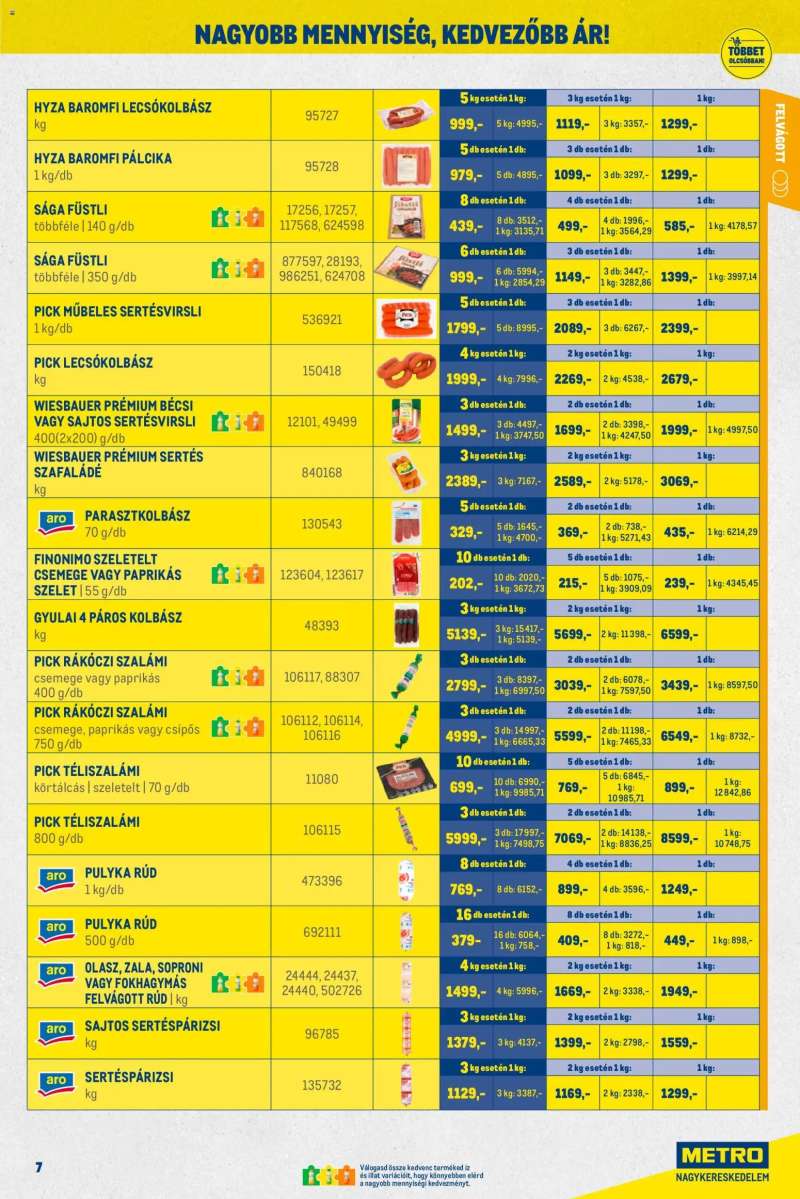 Metro Nagy Ajánlatok Kiskereskedőknek 7 oldal