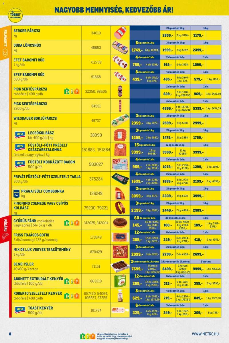 Metro Nagy Ajánlatok Kiskereskedőknek 8 oldal