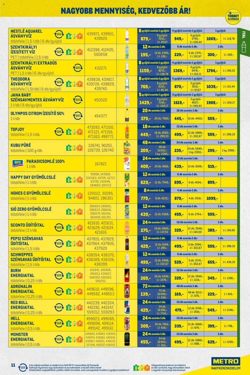 Metro Nagy Ajánlatok Kiskereskedőknek 11 oldal