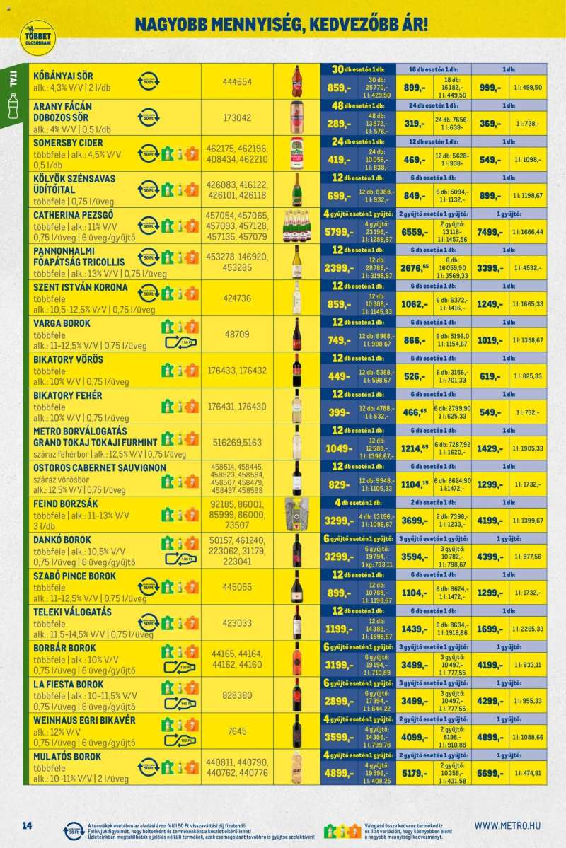 Metro Nagy Ajánlatok Kiskereskedőknek 14 oldal