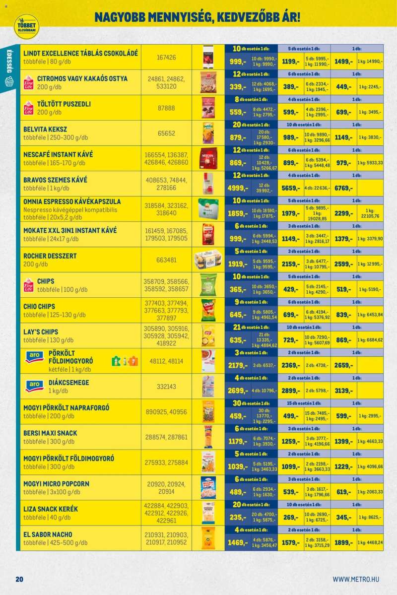 Metro Nagy Ajánlatok Kiskereskedőknek 20 oldal