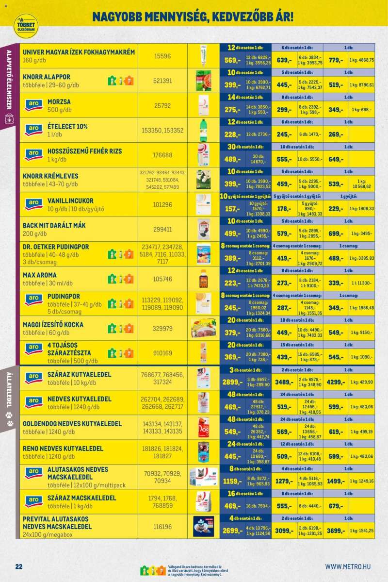 Metro Nagy Ajánlatok Kiskereskedőknek 22 oldal