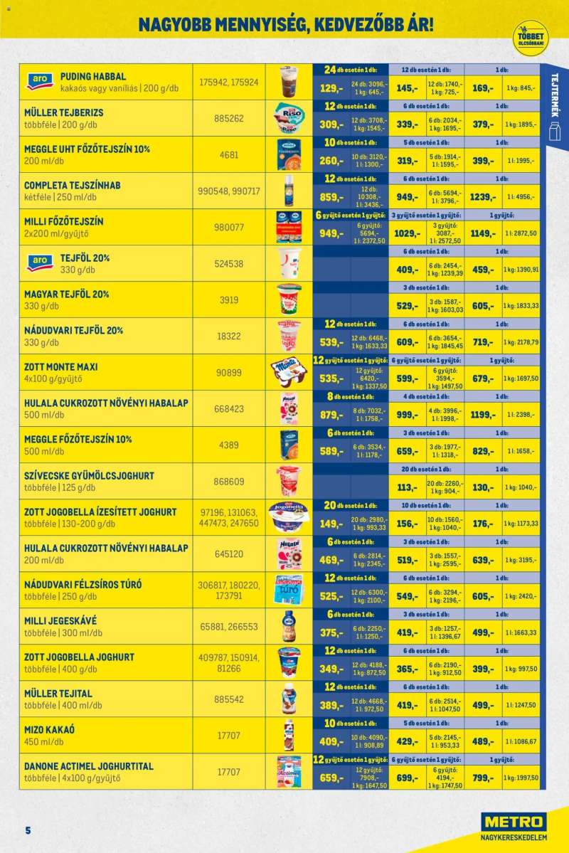 Metro Nagy Ajánlatok Kiskereskedőknek 5 oldal