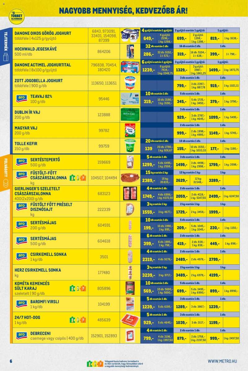 Metro Nagy Ajánlatok Kiskereskedőknek 6 oldal