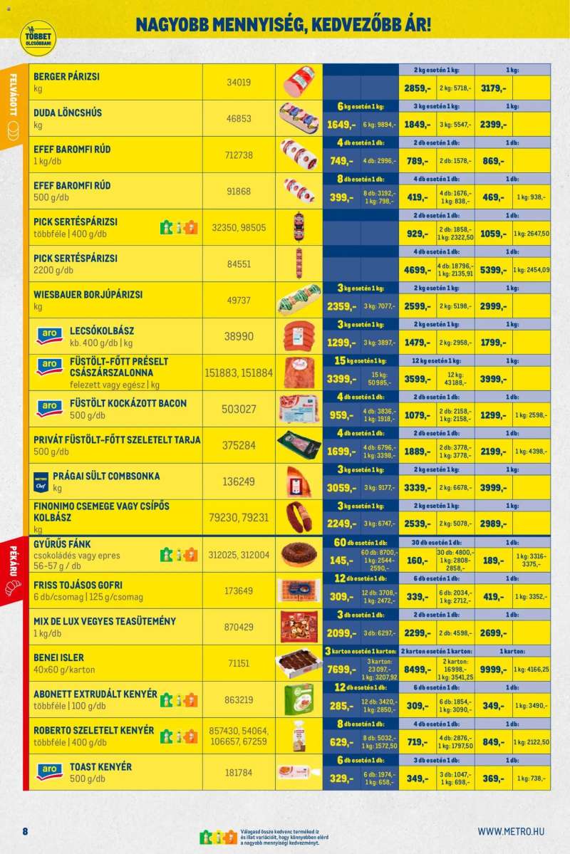 Metro Nagy Ajánlatok Kiskereskedőknek 8 oldal
