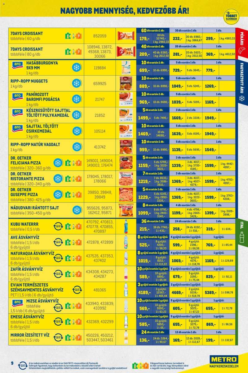 Metro Nagy Ajánlatok Kiskereskedőknek 9 oldal