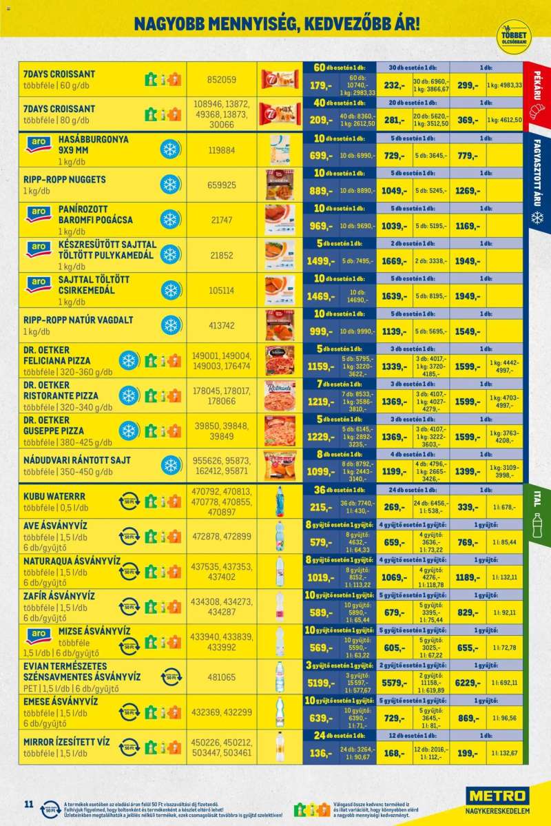 Metro Nagy Ajánlatok Kiskereskedőknek 11 oldal