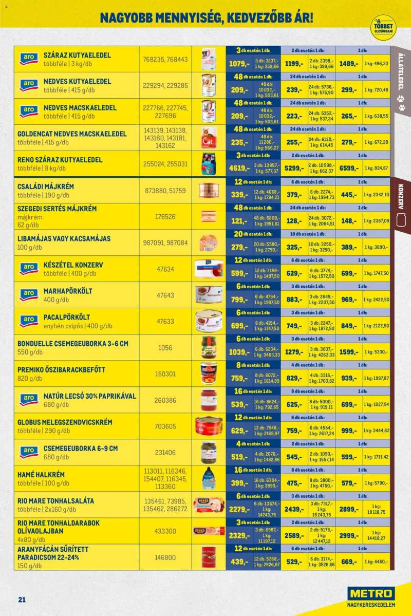 Metro Nagy Ajánlatok Kiskereskedőknek 13 oldal