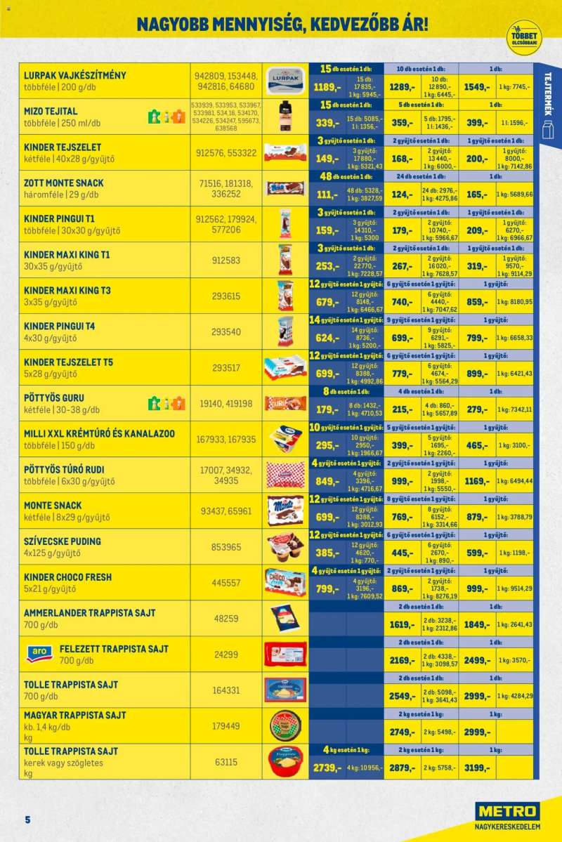 Metro Nagy Ajánlatok Kiskereskedőknek 5 oldal
