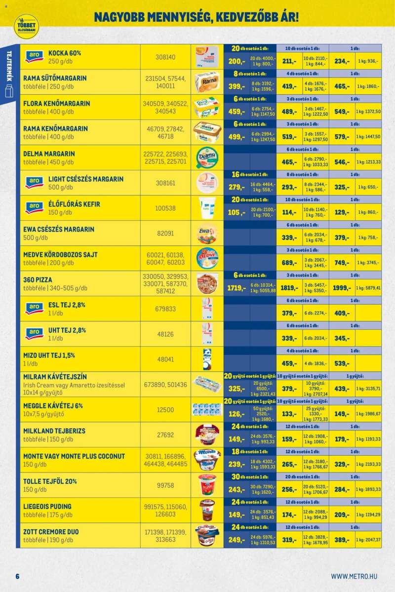 Metro Nagy Ajánlatok Kiskereskedőknek 6 oldal