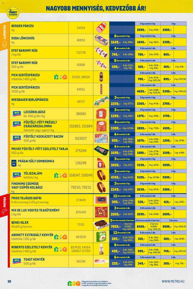 Metro Nagy Ajánlatok Kiskereskedőknek 10 oldal