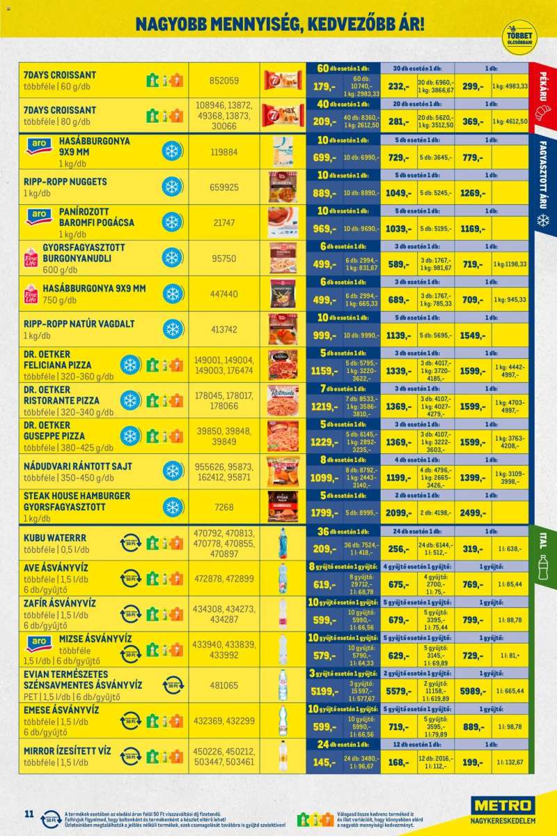 Metro Nagy Ajánlatok Kiskereskedőknek 11 oldal