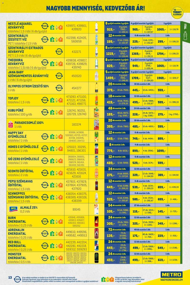 Metro Nagy Ajánlatok Kiskereskedőknek 13 oldal