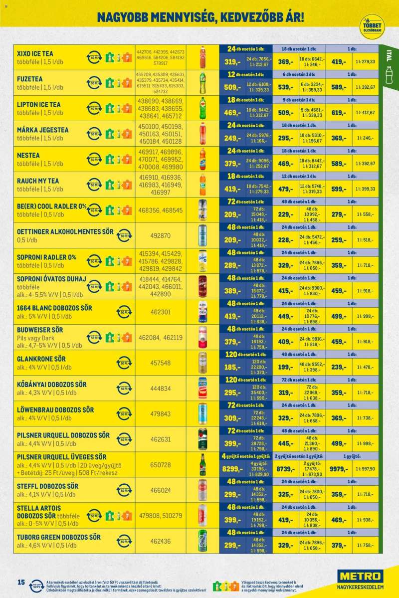 Metro Nagy Ajánlatok Kiskereskedőknek 15 oldal