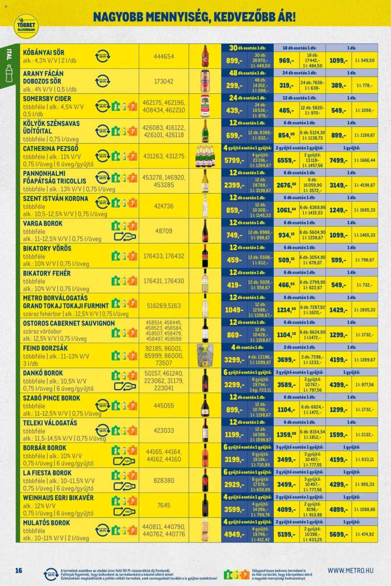 Metro Nagy Ajánlatok Kiskereskedőknek 16 oldal