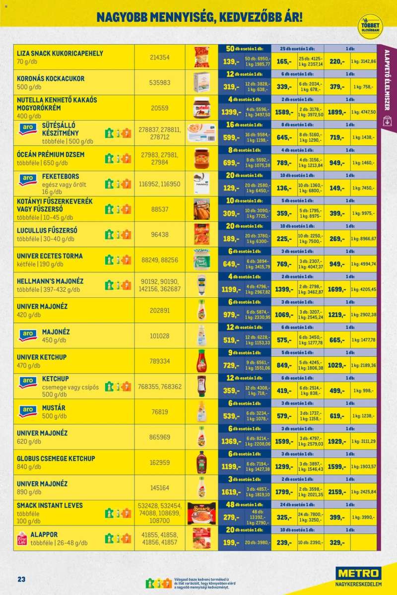 Metro Nagy Ajánlatok Kiskereskedőknek 23 oldal