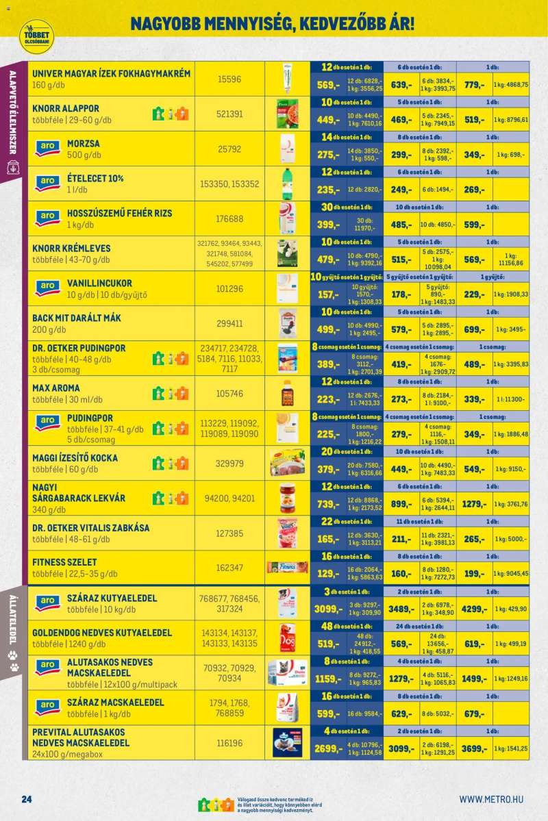 Metro Nagy Ajánlatok Kiskereskedőknek 24 oldal