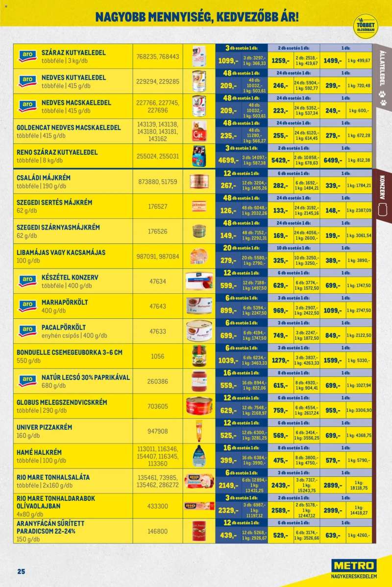 Metro Nagy Ajánlatok Kiskereskedőknek 25 oldal