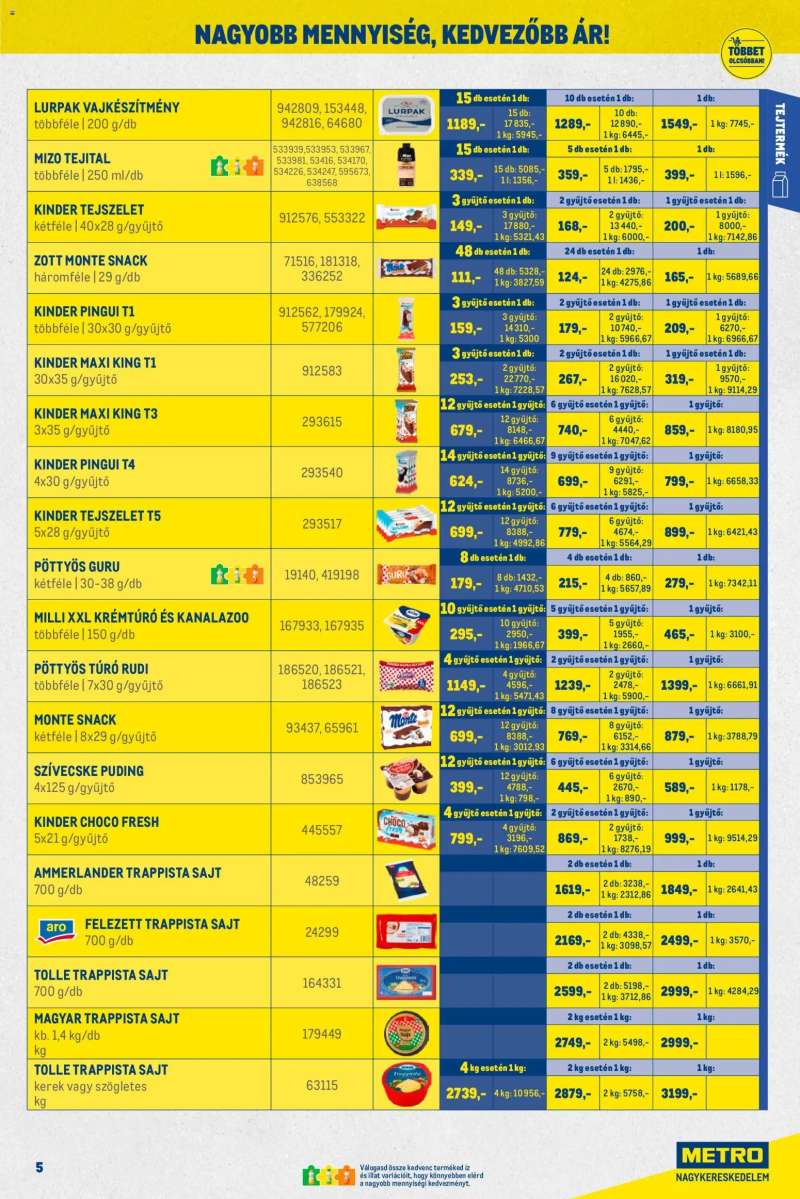 Metro Nagy Ajánlatok Kiskereskedőknek 5 oldal