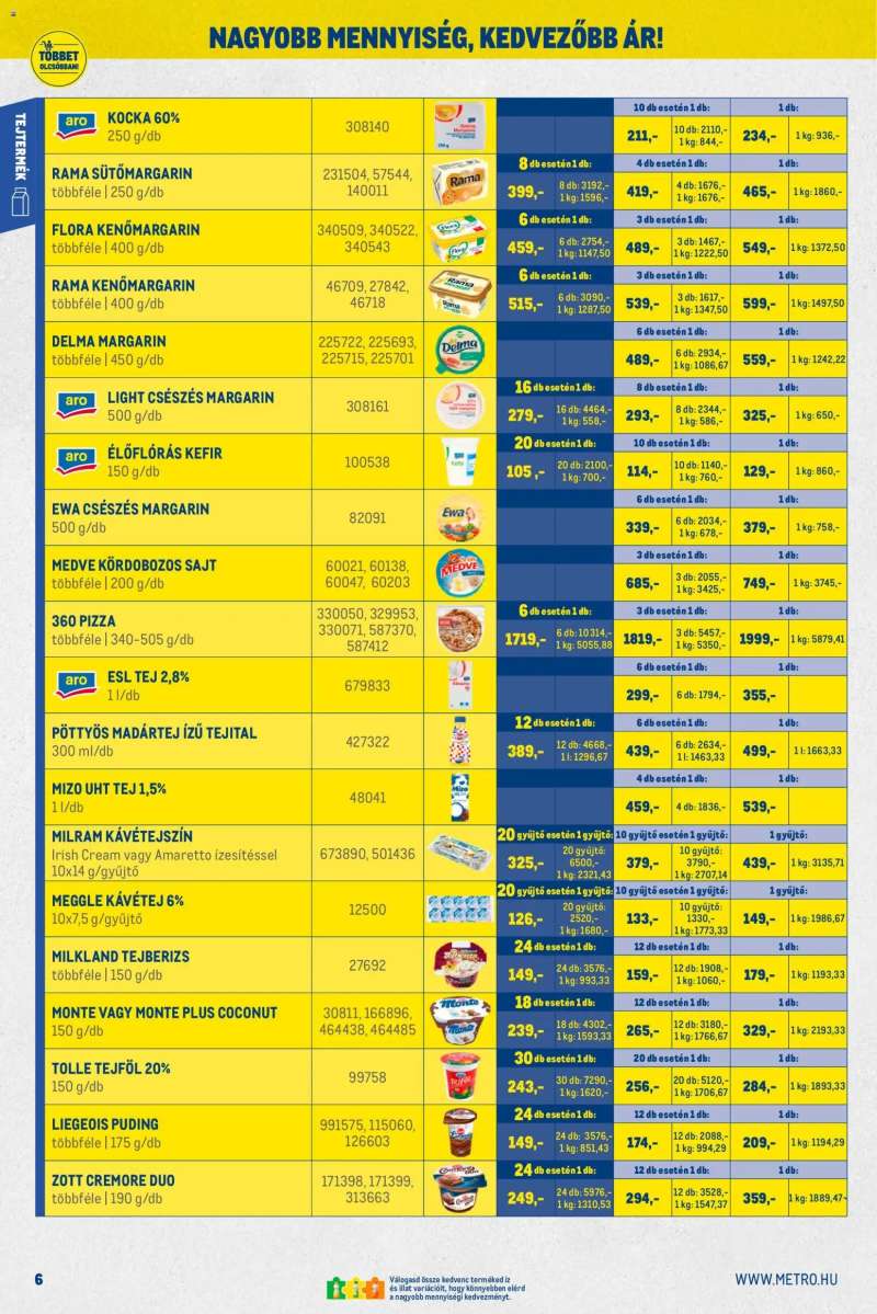 Metro Nagy Ajánlatok Kiskereskedőknek 6 oldal