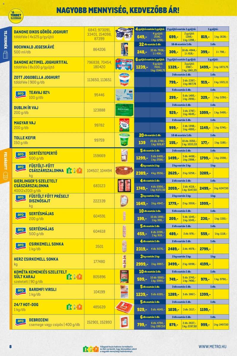Metro Nagy Ajánlatok Kiskereskedőknek 8 oldal