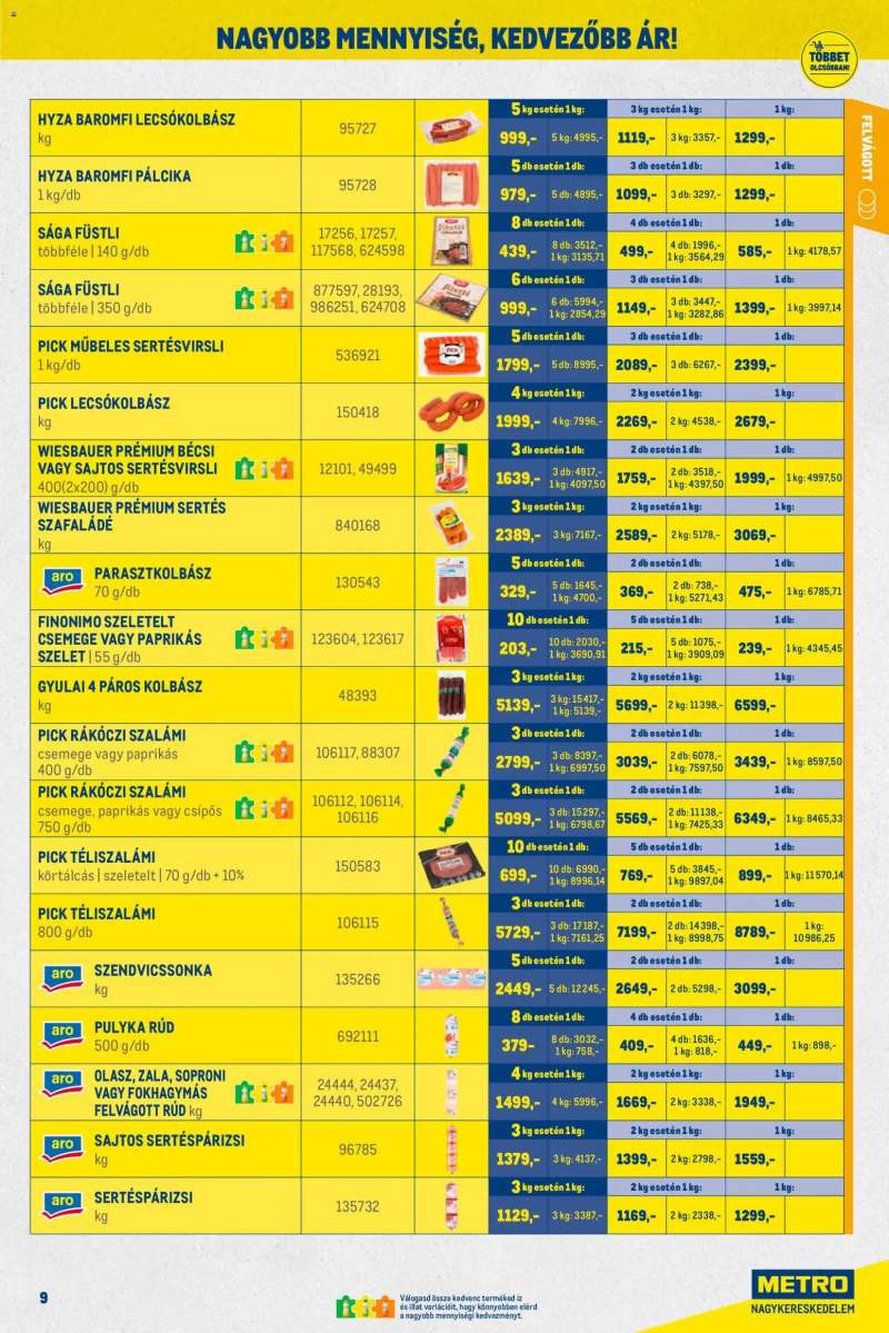 Metro Nagy Ajánlatok Kiskereskedőknek 9 oldal