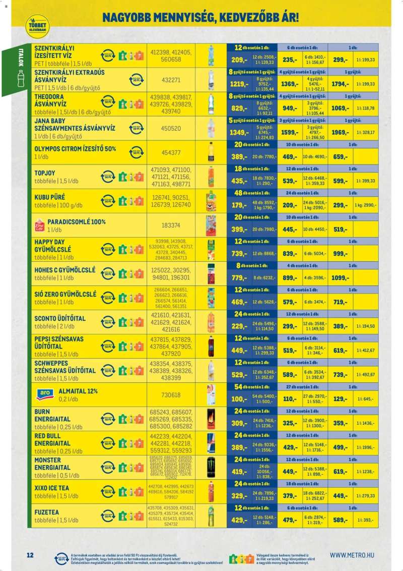 Metro Metro Nagy Ajánlatok Kiskereskedőknek 2026/04 12 oldal