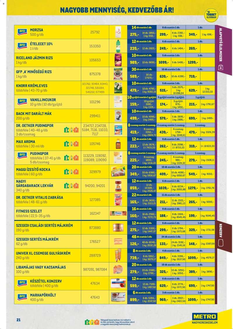 Metro Metro Nagy Ajánlatok Kiskereskedőknek 2026/04 21 oldal