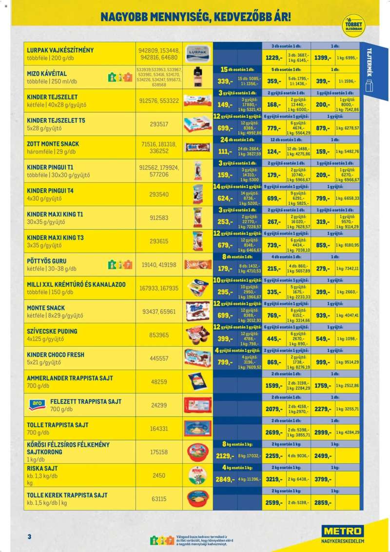 Metro Metro Nagy Ajánlatok Kiskereskedőknek 2026/04 3 oldal