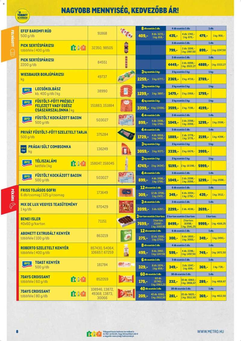 Metro Metro Nagy Ajánlatok Kiskereskedőknek 2026/04 8 oldal