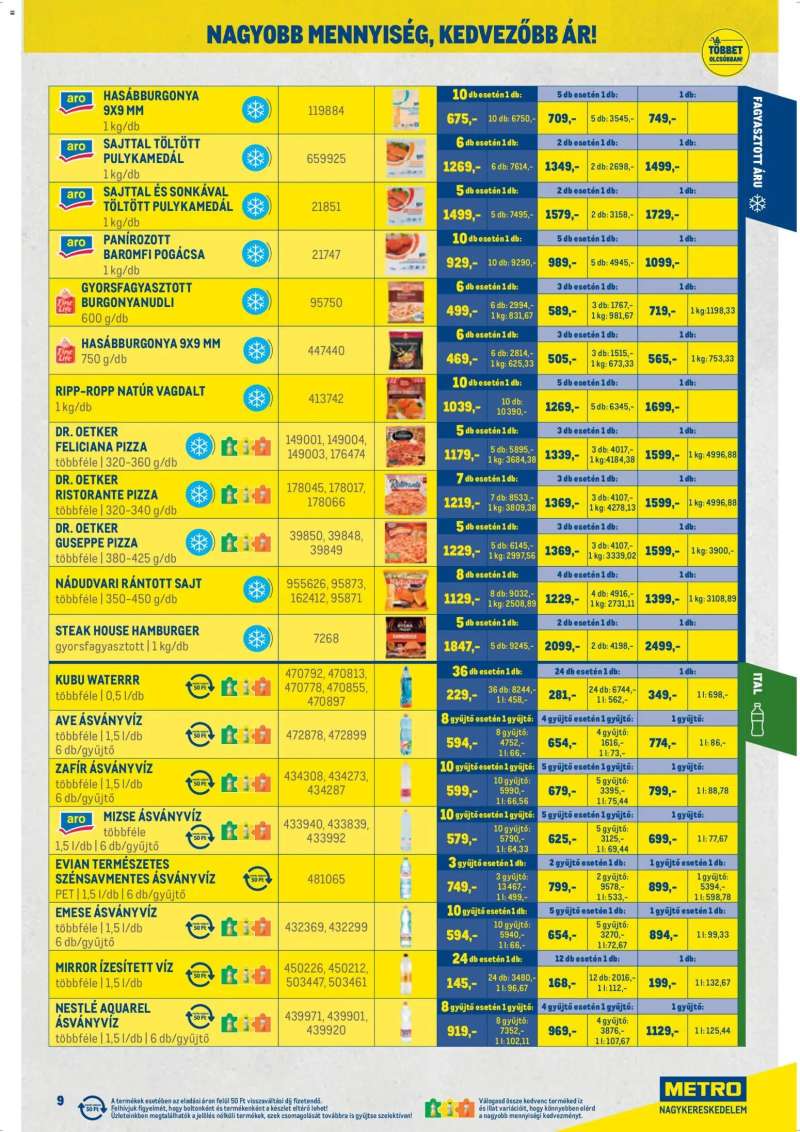 Metro Metro Nagy Ajánlatok Kiskereskedőknek 2026/04 9 oldal