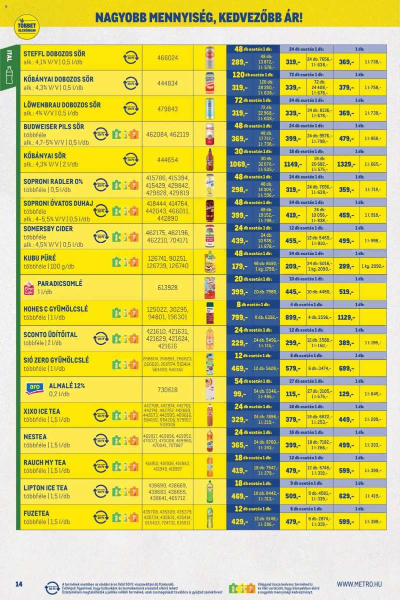 Metro Metro Nagy Ajánlatok Kiskereskedőknek 2026/05 14 oldal