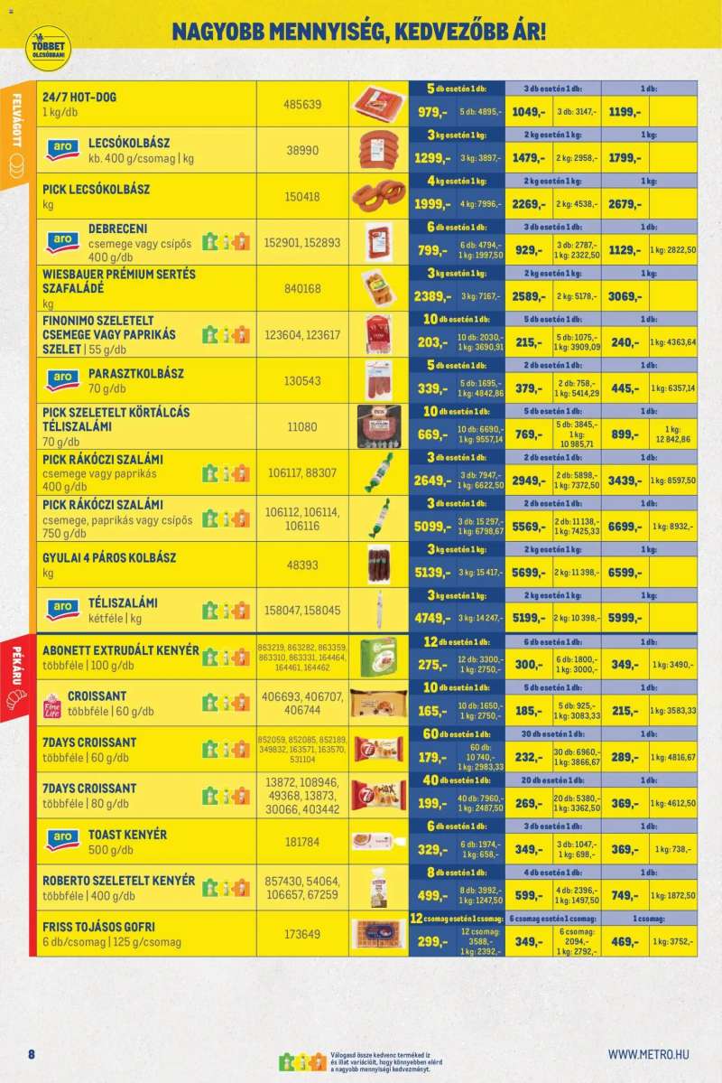 Metro Metro Nagy Ajánlatok Kiskereskedőknek 2026/05 8 oldal