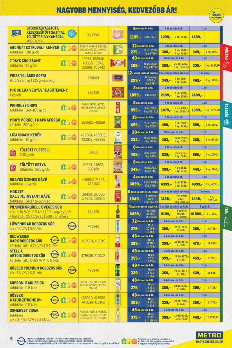 Metro Metro Nagy Ajánlatok Kiskereskedőknek 2026/09 5 oldal