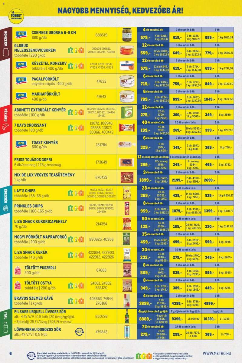 Metro Metro Nagy Ajánlatok Kiskereskedőknek 2026/10 6 oldal